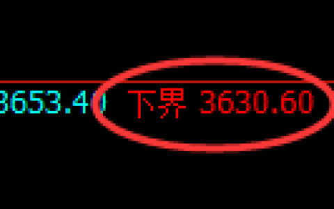 沥青期货：修正低点，精准展开强势反弹