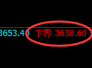 沥青期货：修正低点，精准展开强势反弹