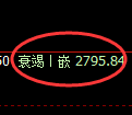 豆粕期货：修正低点，精准展开强势反弹