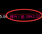 豆粕期货：修正低点，精准展开强势反弹