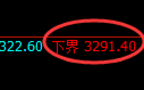 燃油期货：4小时周期，精准展开弱势振荡