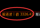 燃油期货：4小时周期，精准展开弱势振荡