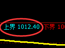 焦煤期货：4小时周期，精准展开窄幅振荡