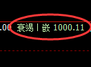 焦煤期货：4小时周期，精准展开窄幅振荡