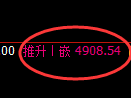 PTA期货：4小时高点，精准展开直线杀跌