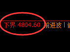 PTA期货：4小时高点，精准展开直线杀跌