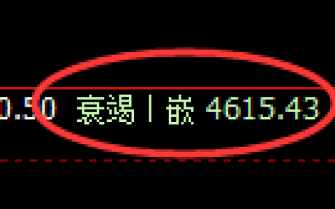 液化气期货：4小时低点，精准展开直线拉升