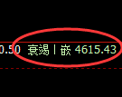 液化气期货:4小时低点,精准展开直线拉升