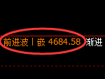 液化气期货：4小时低点，精准展开直线拉升