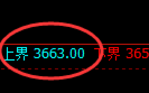 沥青期货：试仓高点，精准展开快速回落