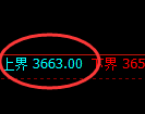 沥青期货：试仓高点，精准展开快速回落