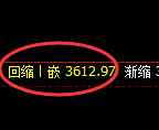 沥青期货：试仓高点，精准展开快速回落