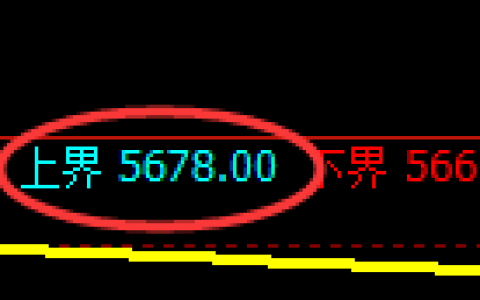 纸浆期货：试仓高点，精准展开单边回落