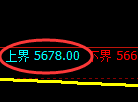 纸浆期货：试仓高点，精准展开单边回落