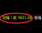 纸浆期货：试仓高点，精准展开单边回落