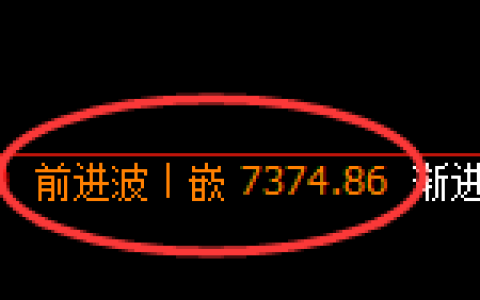 聚丙烯期货：4小时周期，精准展开宽幅洗盘