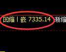 聚丙烯期货：4小时周期，精准展开宽幅洗盘