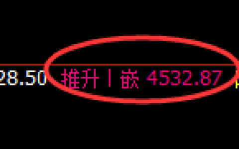 乙二醇期货：日线高点，精准展开极端回落