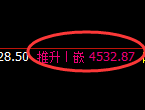 乙二醇期货：日线高点，精准展开极端回落