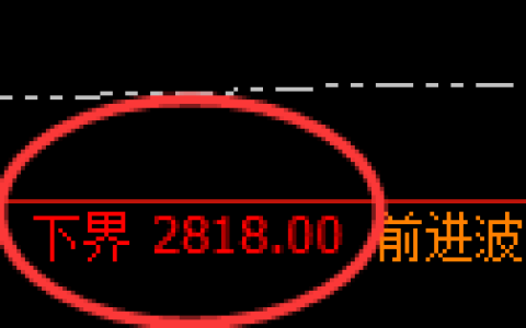 豆粕期货：4小时周期，精准展开宽幅洗盘