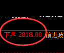 豆粕期货：4小时周期，精准展开宽幅洗盘
