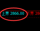 豆粕期货：4小时周期，精准展开宽幅洗盘