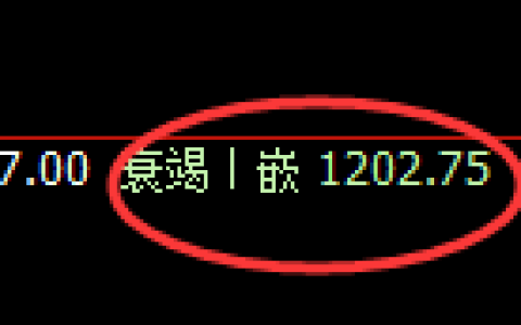 玻璃期货：4小时周期，精准展开宽幅洗盘