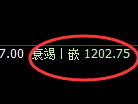 玻璃期货：4小时周期，精准展开宽幅洗盘