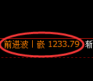 玻璃期货：4小时周期，精准展开宽幅洗盘