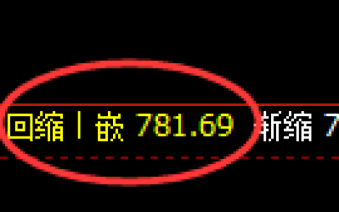 铁矿石期货：修正低点，精准展开宽幅洗盘
