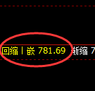 铁矿石期货：修正低点，精准展开宽幅洗盘