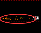 铁矿石期货：修正低点，精准展开宽幅洗盘