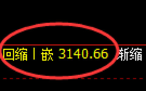 螺纹期货：修正低点，精准展开强势回升