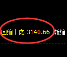 螺纹期货：修正低点，精准展开强势回升