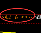 螺纹期货：修正低点，精准展开强势回升