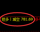 4月3日，铁矿+焦炭+螺纹：规则化（系统策略）复盘汇总