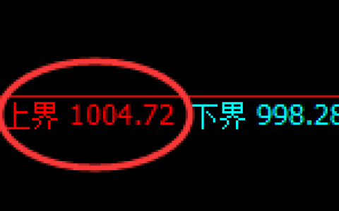 焦煤期货：4小时周期，精准展开振荡调整