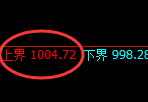 焦煤期货：4小时周期，精准展开振荡调整
