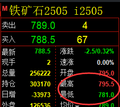 4月3日，铁矿+焦炭+螺纹：规则化（系统策略）复盘汇总