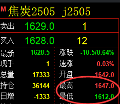 4月3日，铁矿+焦炭+螺纹：规则化（系统策略）复盘汇总