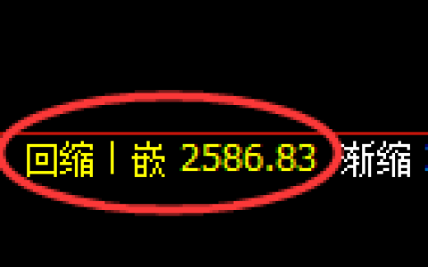 菜粕期货：修正低点，精准展开逆势拉升