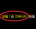 菜粕期货：修正低点，精准展开逆势拉升