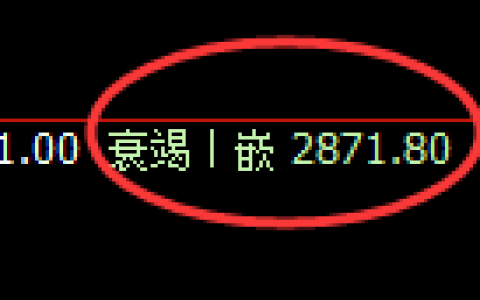 豆粕期货：回补低点，精准展开极端强势回升