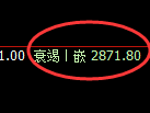 豆粕期货：回补低点，精准展开极端强势回升