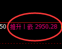 豆粕期货：回补低点，精准展开极端强势回升