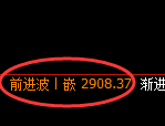 豆粕期货：4小时低点，精准展开积极回升