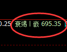 铁矿石期货：修正高点，精准展开单边极端回落