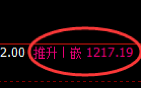 玻璃期货：4小时周期，精准展开振荡洗盘