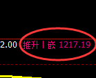 玻璃期货：4小时周期，精准展开振荡洗盘