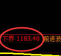玻璃期货：4小时周期，精准展开振荡洗盘